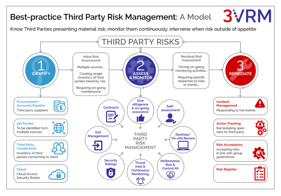 3vrm-3rd-party-vendor-risk-management-experts-on-hand